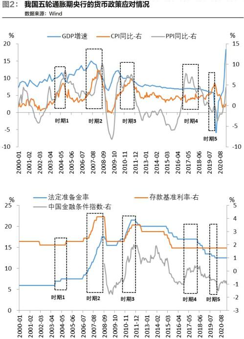 输入型通胀及影响